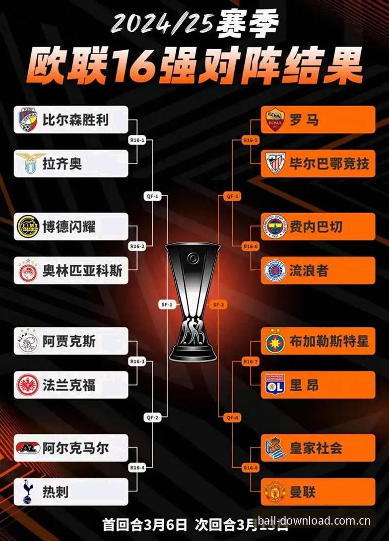 欧联杯决赛数据复盘与买球APP官方认证对比分析